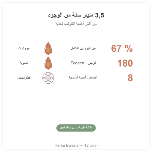 سبيرولينا – Flamant Vert – 180 قرصاً - Ecocert الفوائد والمعطيات الرئيسية Paris Herba Barona