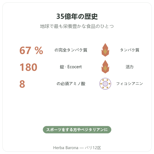 スピルリナ – Flamant vert – 180タブレット -ecocert benefits and key facts Paris Herba Barona
