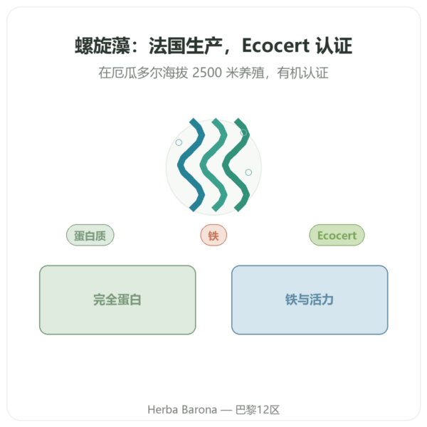螺旋藻 – Flamant vert – 180片 -ecocert 产品展示 Paris Herba Barona
