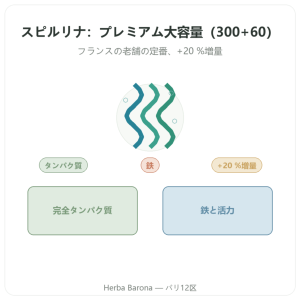 スピルリナ Flamant Vert – 300 + 60粒(20%増量) presentation Paris Herba Barona