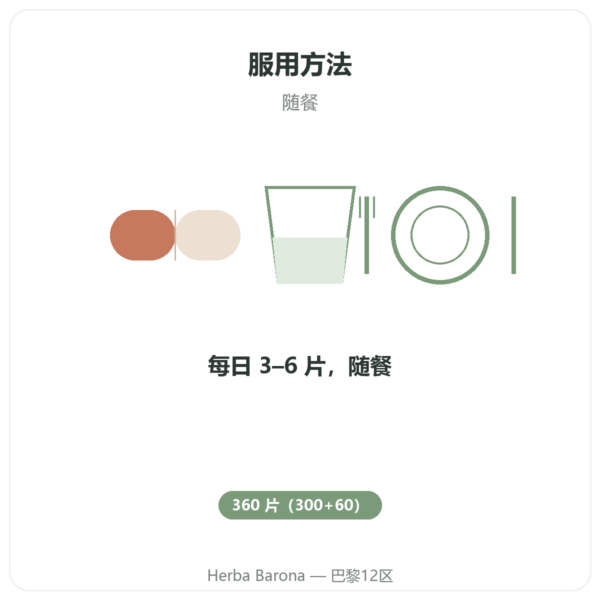 螺旋藻 Flamant Vert – 300 + 60 片(20% 赠送) 使用方法与建议剂量 Paris Herba Barona