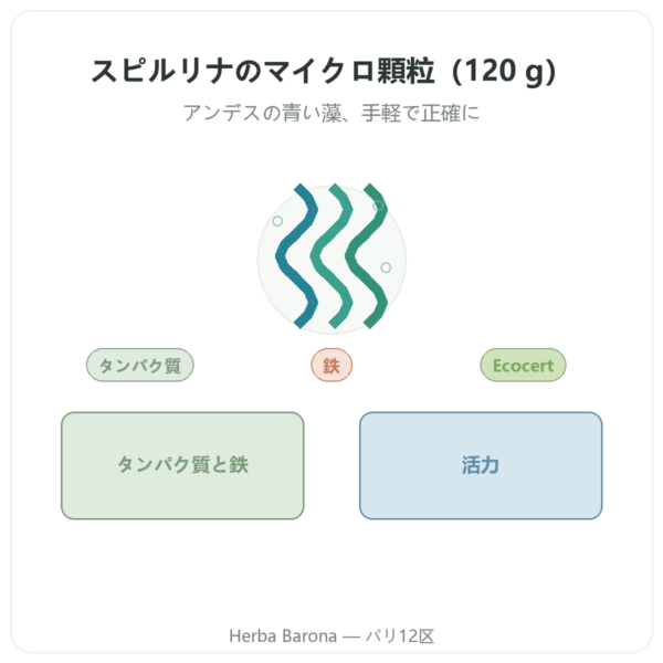 スピルリナ – Flamant Vert – マイクログラニュール 120 g – Ecocert presentation Paris Herba Barona
