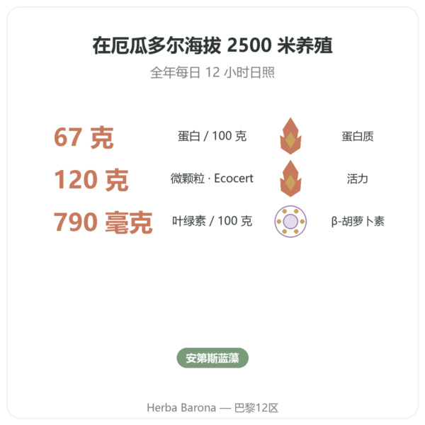 螺旋藻 – Flamant vert – 微颗粒 120 g – ecocert 功效与数据 Paris Herba Barona