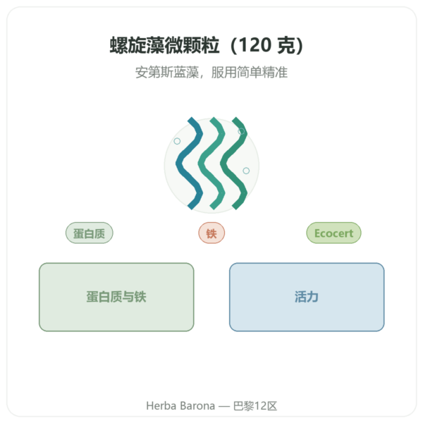 螺旋藻 – Flamant vert – 微颗粒 120 g – ecocert 产品展示 Paris Herba Barona