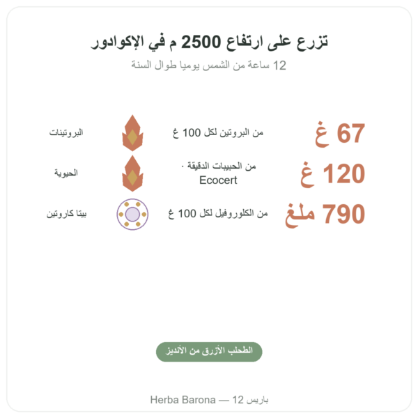 سبيرولينا – Flamant vert – حبيبات دقيقة 120 غ – Ecocert الفوائد والمعطيات الرئيسية Paris Herba Barona