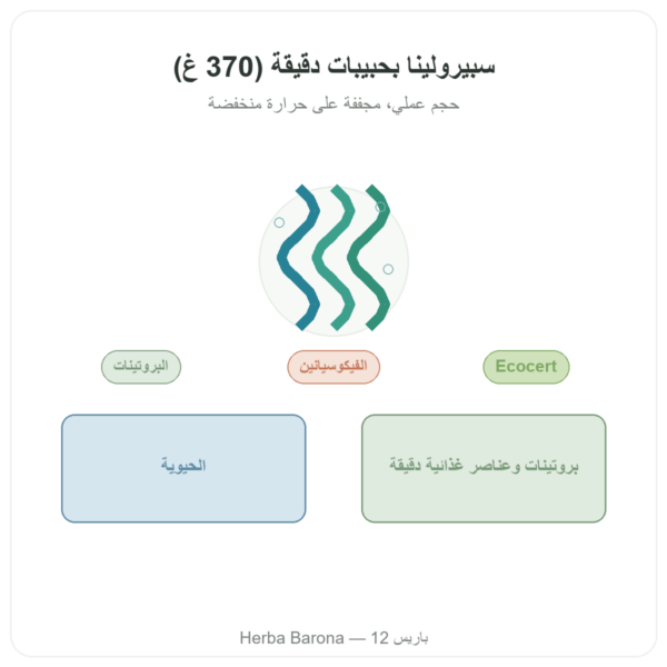 سبيرولينا – Flamant vert – حبيبات دقيقة 370 g – ecocert عرض المنتج Paris Herba Barona