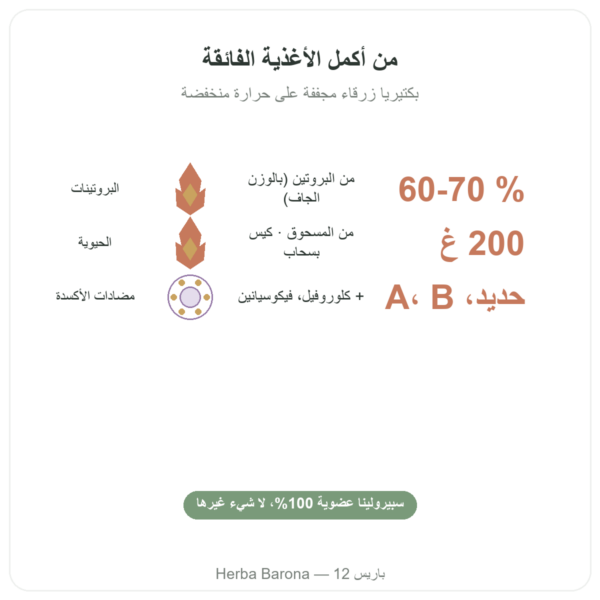 سبيرولينا مسحوق عضوي – Purasana – 200 غ الفوائد والمعطيات الرئيسية Paris Herba Barona