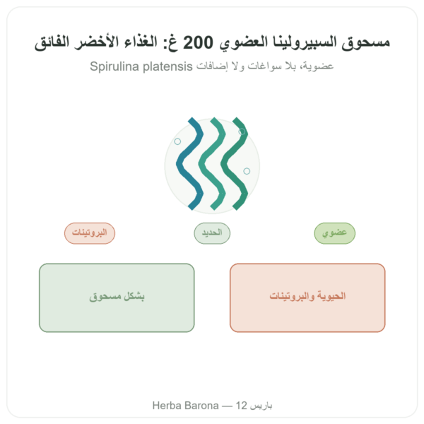 سبيرولينا مسحوق عضوي – Purasana – 200 غ عرض المنتج Paris Herba Barona