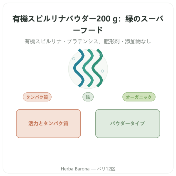 スピルリナパウダー BIO – Purasana – 200 g presentation Paris Herba Barona
