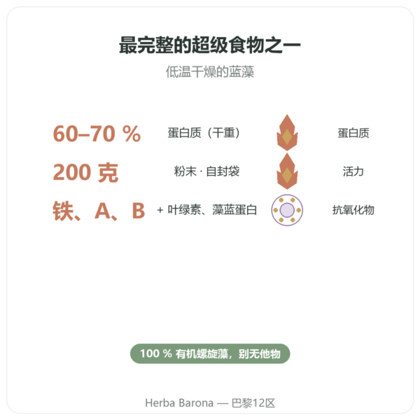 螺旋藻有机粉末 – Purasana – 200克 功效与数据 Paris Herba Barona