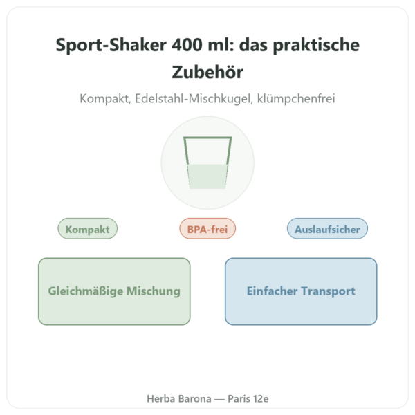 Sport-Shaker 400 ml – Novoma Vorstellung Paris Herba Barona