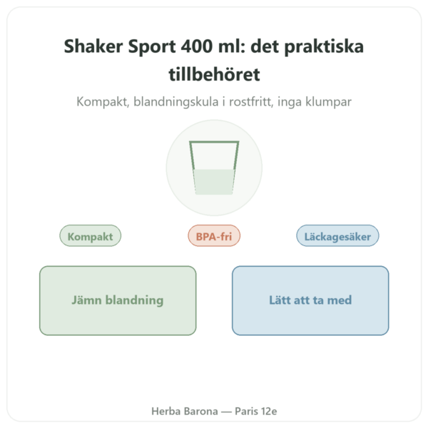 Sportshaker 400 ml Novoma presentation Paris Herba Barona
