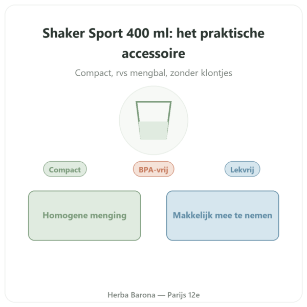 Sportshaker 400 ml Novoma presentatie Paris Herba Barona