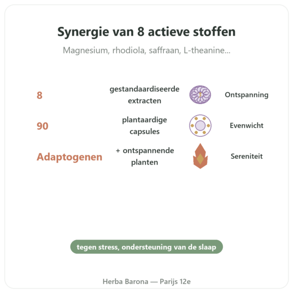 Stress-complex 8 – Dynveo – 90 capsules voordelen en kerngegevens Paris Herba Barona