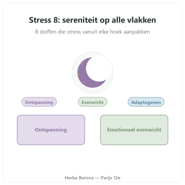 Stress-complex 8 – Dynveo – 90 capsules presentatie Paris Herba Barona