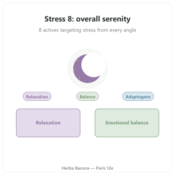 Stress Complex 8 - Dynveo - 90 capsules presentation Paris Herba Barona