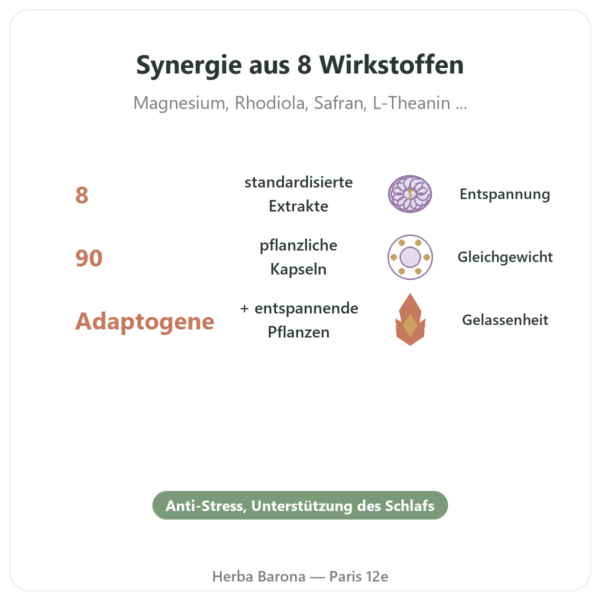 Stress-Komplex 8 – Dynveo – 90 Kapseln Vorteile und Fakten Paris Herba Barona