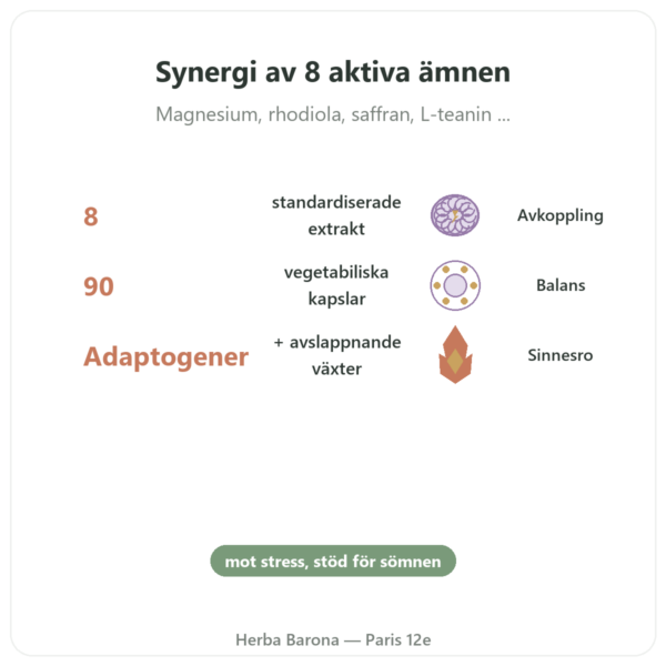Stresskomplex 8 – Dynveo – 90 kapslar fördelar och nyckelfakta Paris Herba Barona