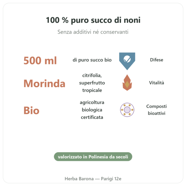 Succo di Noni Bio – SFB – 500 ml benefici e dati chiave Paris Herba Barona