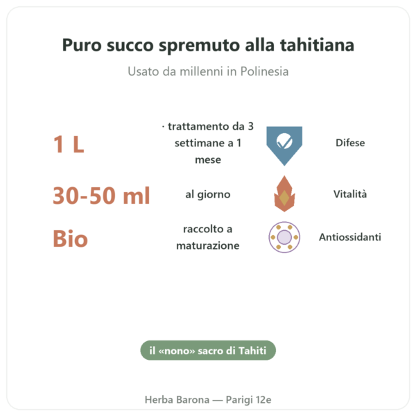 Succo di Noni di Tahiti biologico 1 litro benefici e dati chiave Paris Herba Barona