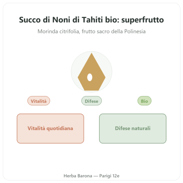 Succo di Noni di Tahiti biologico 1 litro presentazione Paris Herba Barona