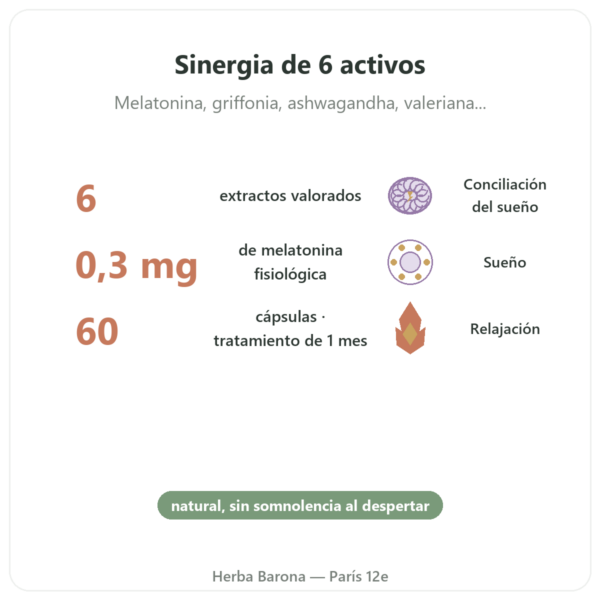 Sueño 6 – Dynveo – Conciliación y sueño reparador – 60 cápsulas – Cura 1 mes beneficios y datos clave Paris Herba Barona