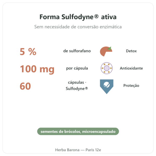 Sulforafano – Extrato de brócolos – Dynveo – 100 mg benefícios e dados principais Paris Herba Barona