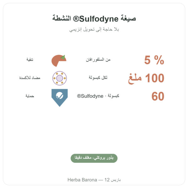 سولفورافان Sulforaphane – مستخلص البروكلي – Dynveo – 100 mg الفوائد والمعطيات الرئيسية Paris Herba Barona