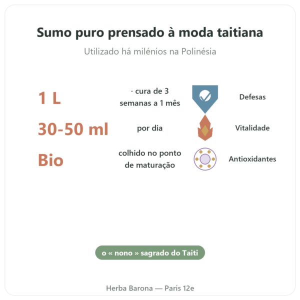 Sumo de Noni do Taiti Biológico – 1 Litro benefícios e dados principais Paris Herba Barona