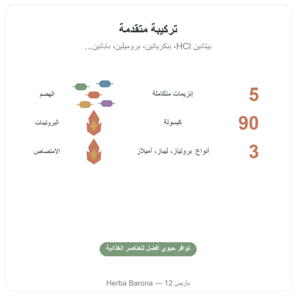 إنزيمات هضمية فائقة – 90 كبسولة – Now Foods الفوائد والمعطيات الرئيسية Paris Herba Barona