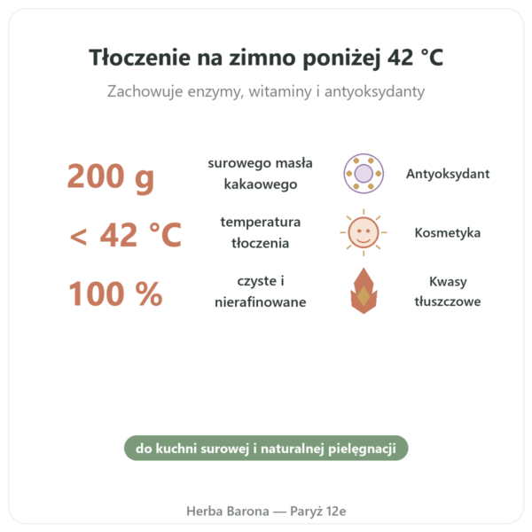 Surowe masło kakaowe bio 200 g Saldac korzyści i najważniejsze fakty Paris Herba Barona