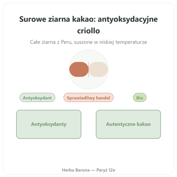 Surowe ziarna kakaowca bio, odmiana criollo 250 g – Saldac prezentacja Paris Herba Barona