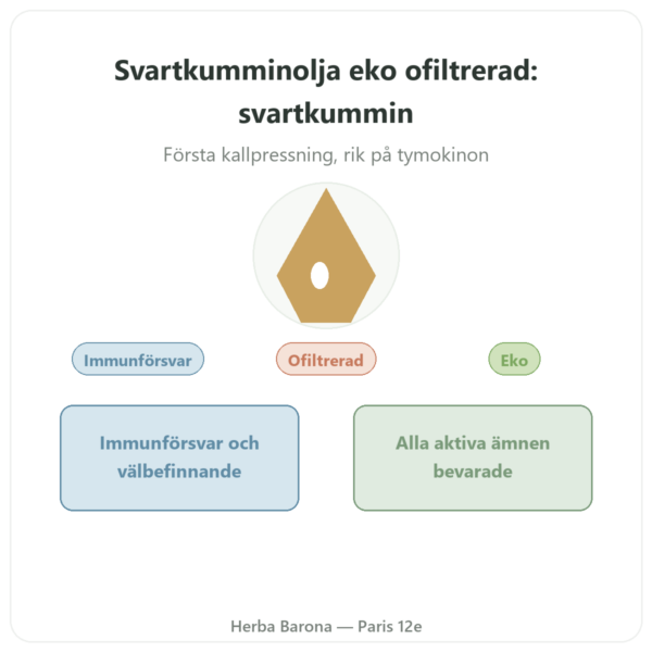 Svartkumminolja EKO ofiltrerad 250 ml – Krauterland presentation Paris Herba Barona