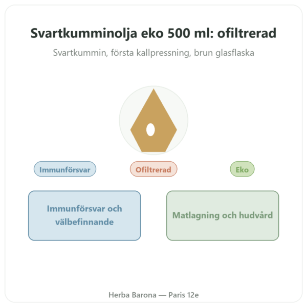 Svartkumminolja Ekologisk Ofiltrerad – Krauterland – 500 ml presentation Paris Herba Barona