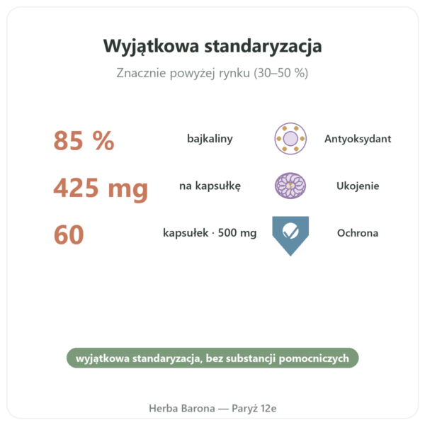 Tarczyca Bajkalska 500mg – Dynveo – 60 kaps. korzyści i najważniejsze fakty Paris Herba Barona
