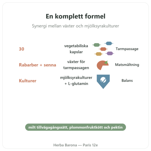 Tarmtransit Essence Pure 30 kapslar fördelar och nyckelfakta Paris Herba Barona