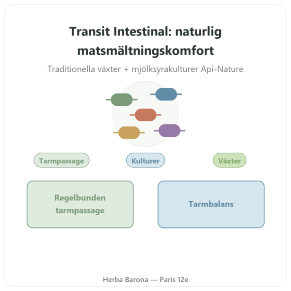 Tarmtransit Essence Pure 30 kapslar presentation Paris Herba Barona