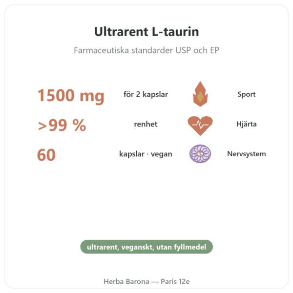 Taurin – Dynveo – 60 kapslar fördelar och nyckelfakta Paris Herba Barona