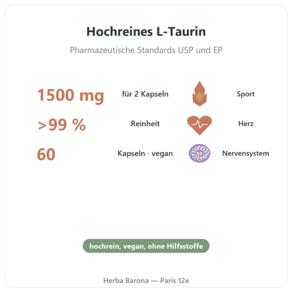 Taurin – Dynveo – 60 Kapseln Vorteile und Fakten Paris Herba Barona