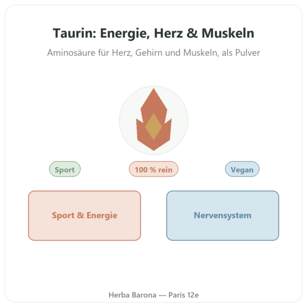 Taurin Pure Powder – Now Foods – 227 g Vorstellung Paris Herba Barona