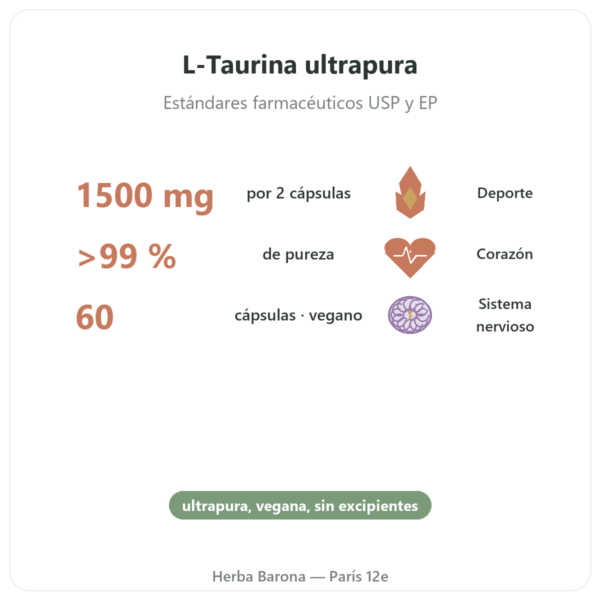 Taurina – Dynveo – 60 cápsulas beneficios y datos clave Paris Herba Barona