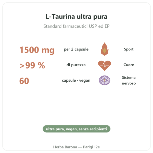 Taurina – Dynveo – 60 capsule benefici e dati chiave Paris Herba Barona
