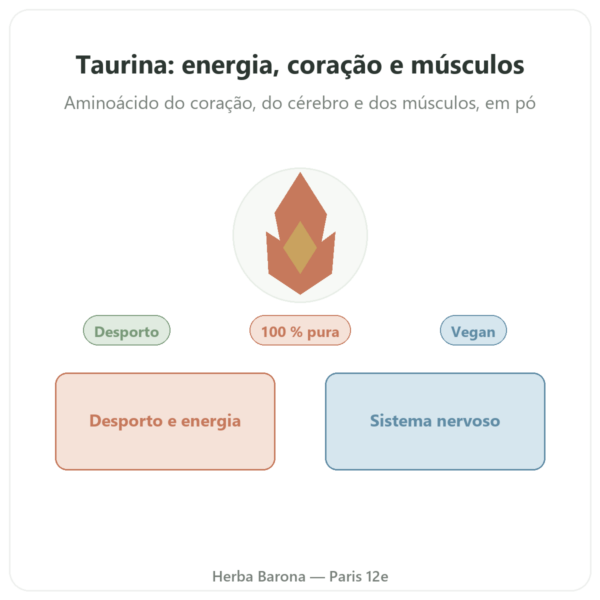 Taurina Pura em Pó – NOW Foods – 227 g apresentação Paris Herba Barona