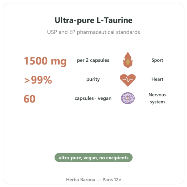 Taurine - Dynveo - 60 Capsules benefits and key facts Paris Herba Barona