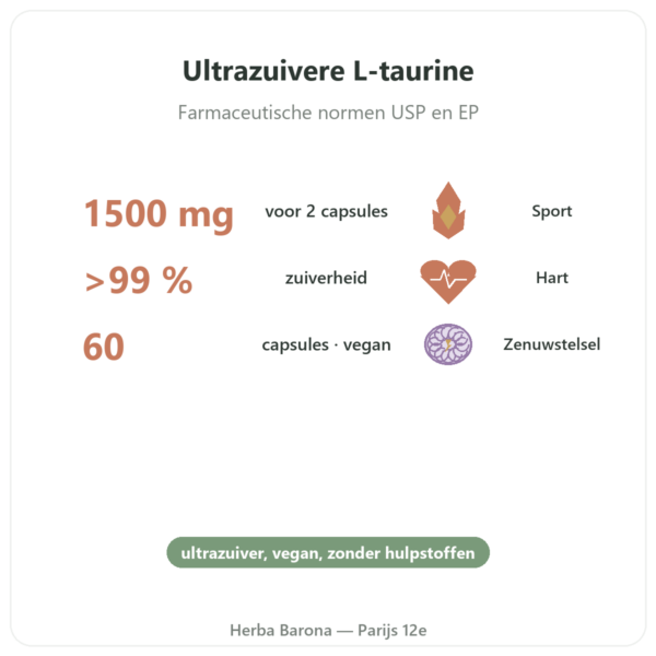 Taurine Dynveo 60 capsules voordelen en kerngegevens Paris Herba Barona