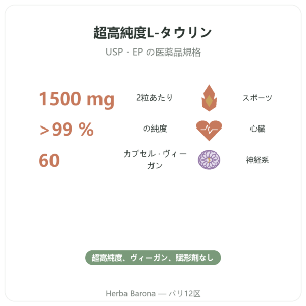 タウリン – Dynveo – 60カプセル benefits and key facts Paris Herba Barona