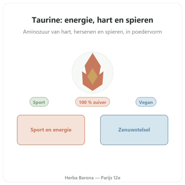 Taurine Pure Powder NOW Foods - 227 g presentatie Paris Herba Barona