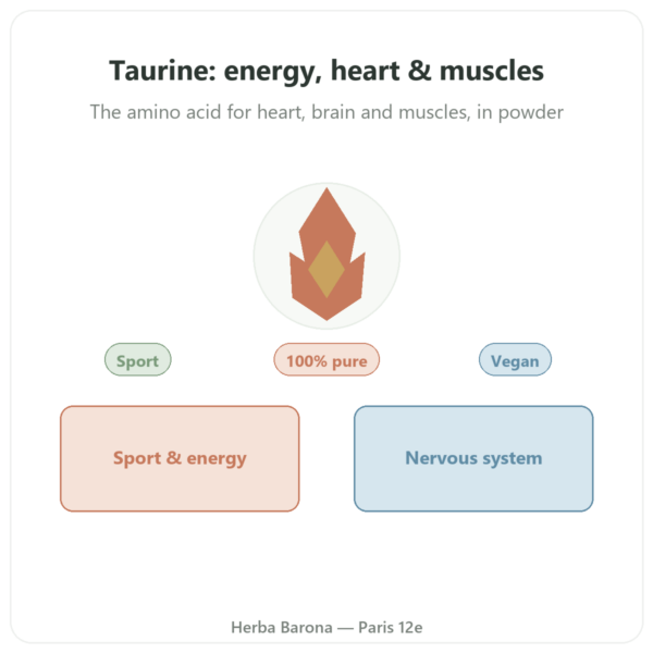 Taurine Pure Powder – NOW Foods – 227g presentation Paris Herba Barona