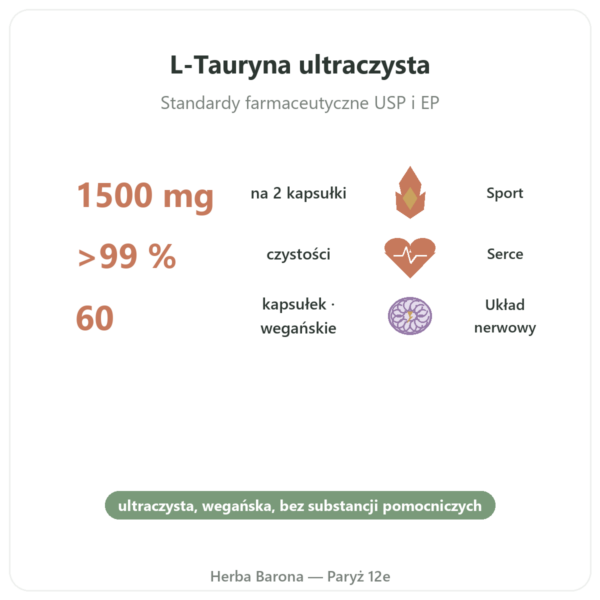 Tauryna – Dynveo – 60 Kapsułek korzyści i najważniejsze fakty Paris Herba Barona
