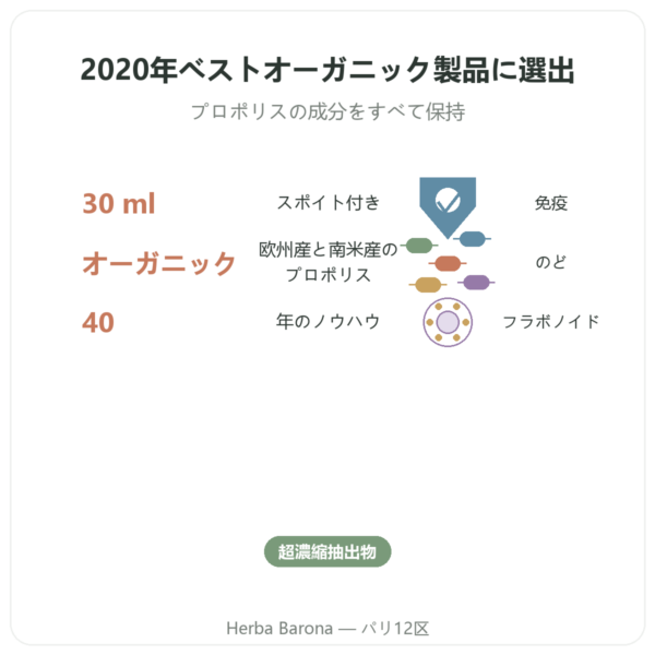 濃縮プロポリス マザーチンキ Propolia 30ml benefits and key facts Paris Herba Barona